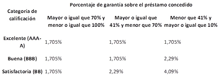 ayudas reindutrializacion